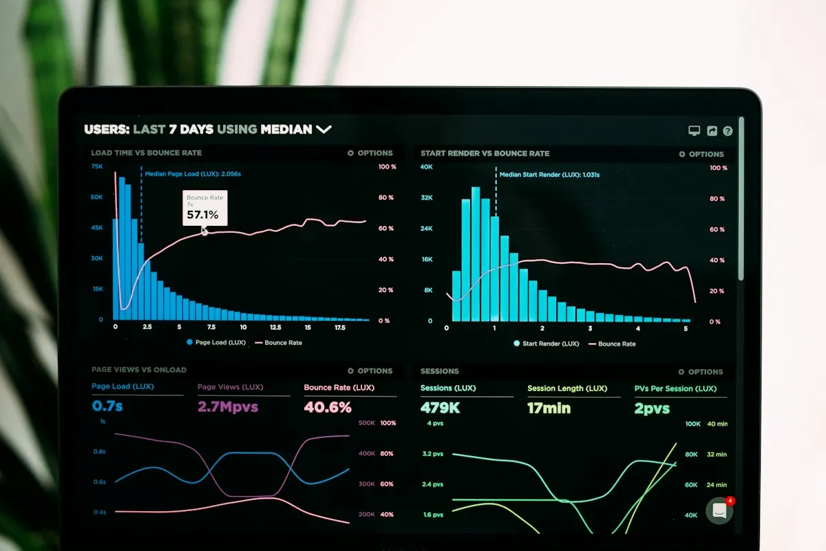 Matomo : mesurer l'audience de votre site sans consentement